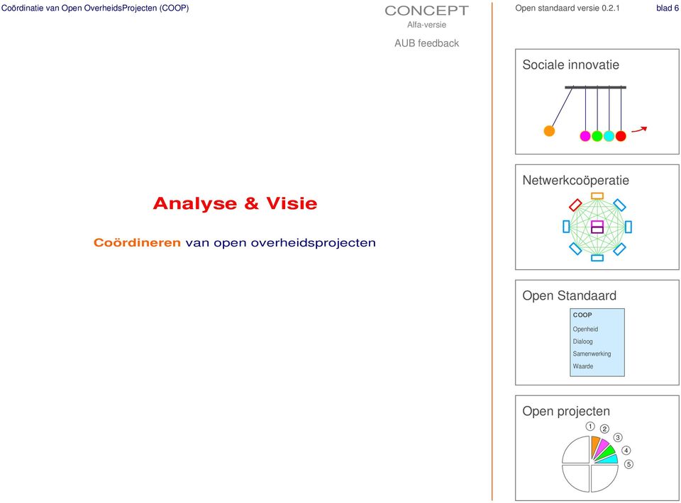 Netwerkcoöperatie Coördineren van open