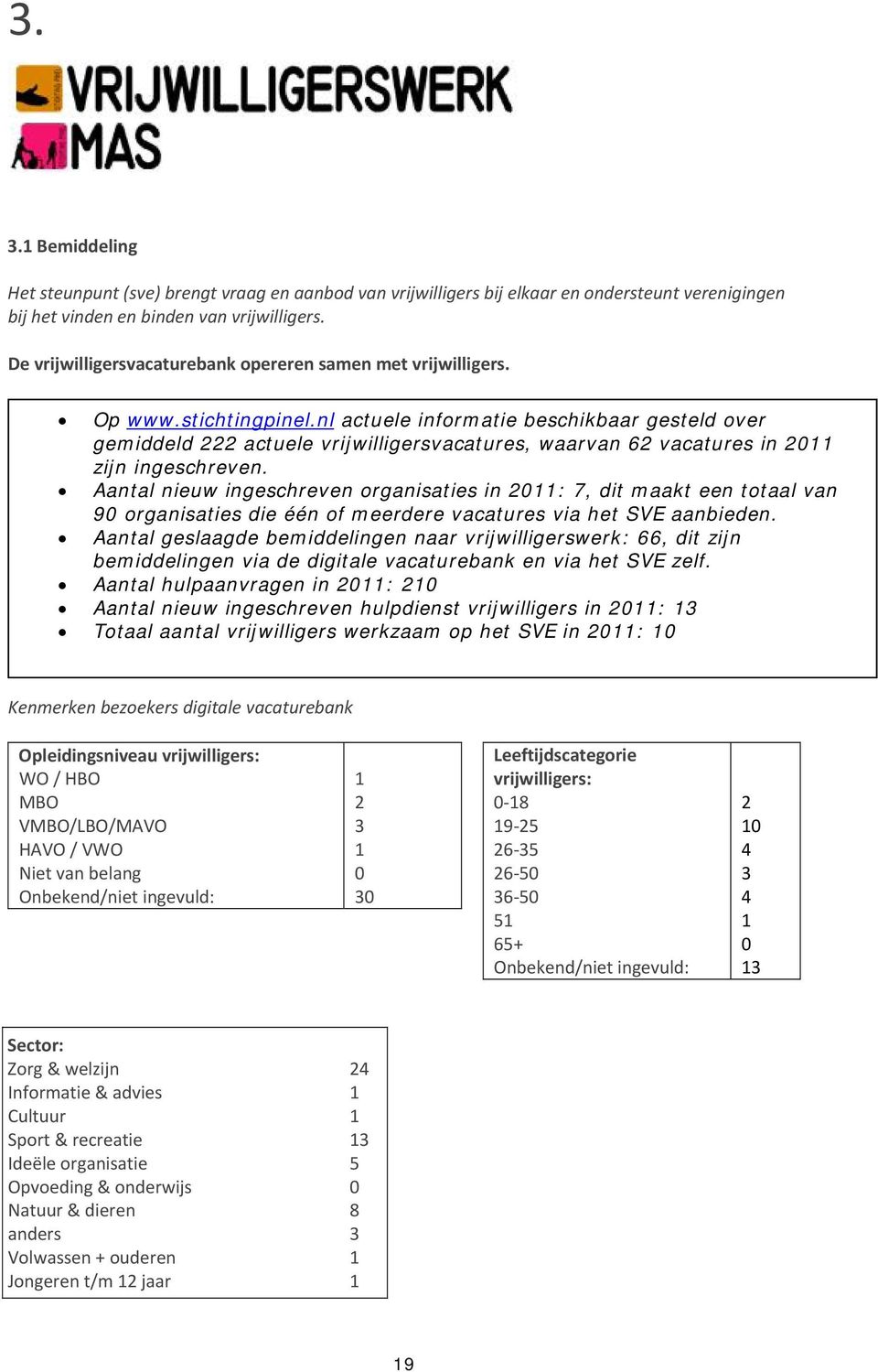 nl actuele informatie beschikbaar gesteld over gemiddeld 222 actuele vrijwilligersvacatures, waarvan 62 vacatures in 2011 zijn ingeschreven.