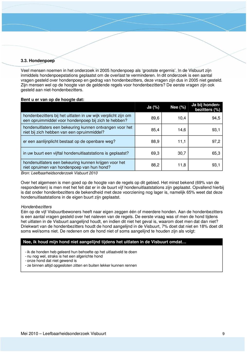 Zijn mensen wel op de hoogte van de geldende regels voor hondenbezitters? De eerste vragen zijn ook gesteld aan niet-hondenbezitters.