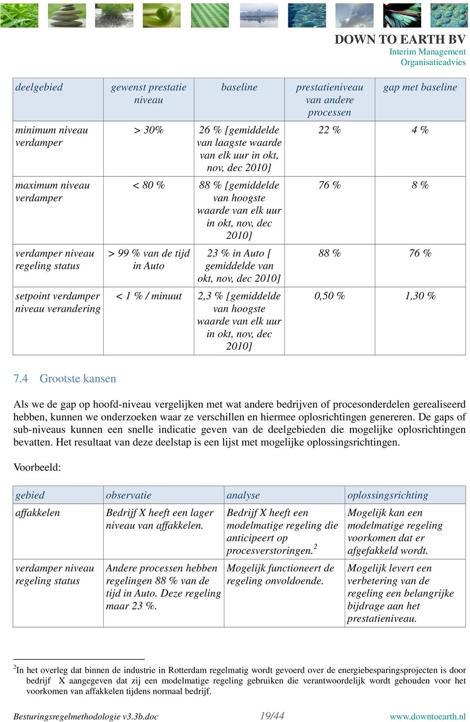 2010] < 1 % / minuut 2,3 % [gemiddelde van hoogste waarde van elk uur in okt, nov, dec 2010] prestatieniveau van andere processen DOWN TO EARTH BV gap met baseline 22 % 4 % 76 % 8 % 88 % 76 % 0,50 %