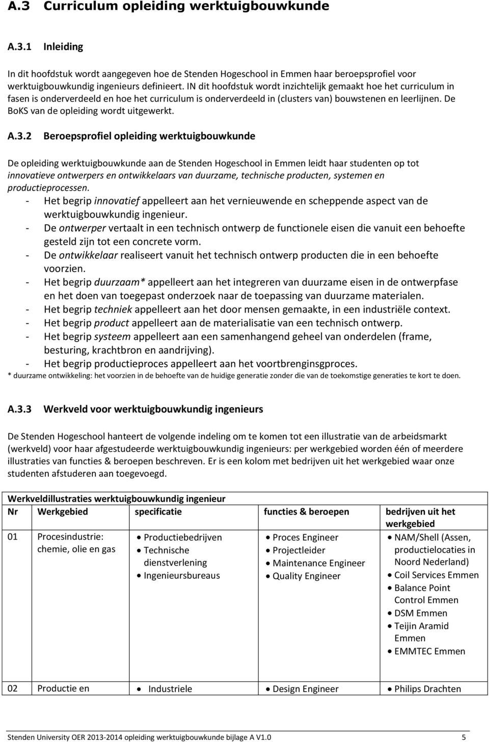 De BoKS van de opleiding wordt uitgewerkt. A.3.