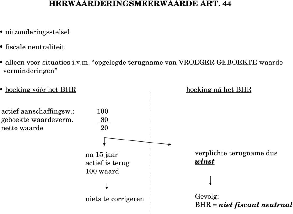 BHR actief aanschaffingsw.: 100 geboekte waardeverm.