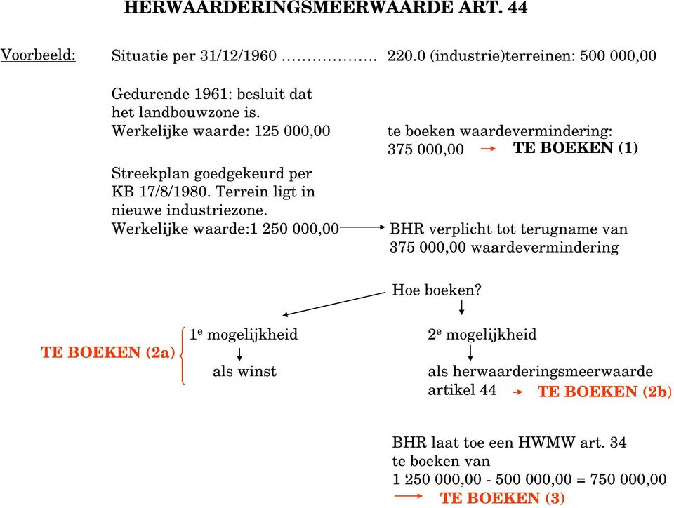 Werkelijke waarde:1 250 000,00 te boeken waardevermindering: 375 000,00 TE BOEKEN (1) BHR verplicht tot terugname van 375 000,00 waardevermindering Hoe