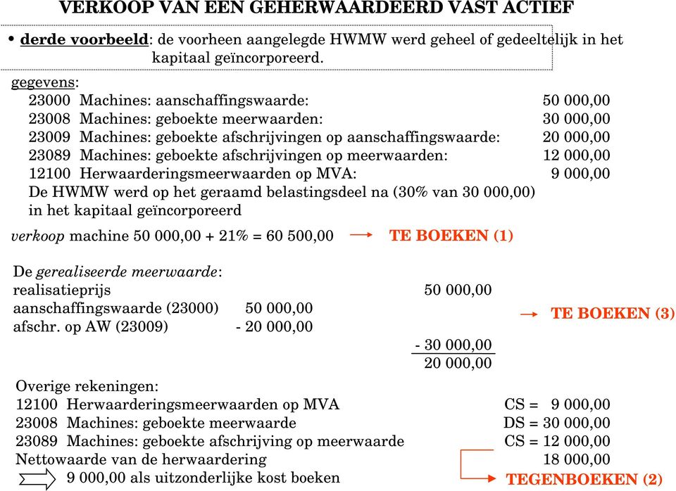 geboekte afschrijvingen op meerwaarden: 12 000,00 12100 Herwaarderingsmeerwaarden op MVA: 9 000,00 e HWMW werd op het geraamd belastingsdeel na (30% van 30 000,00) in het kapitaal geïncorporeerd