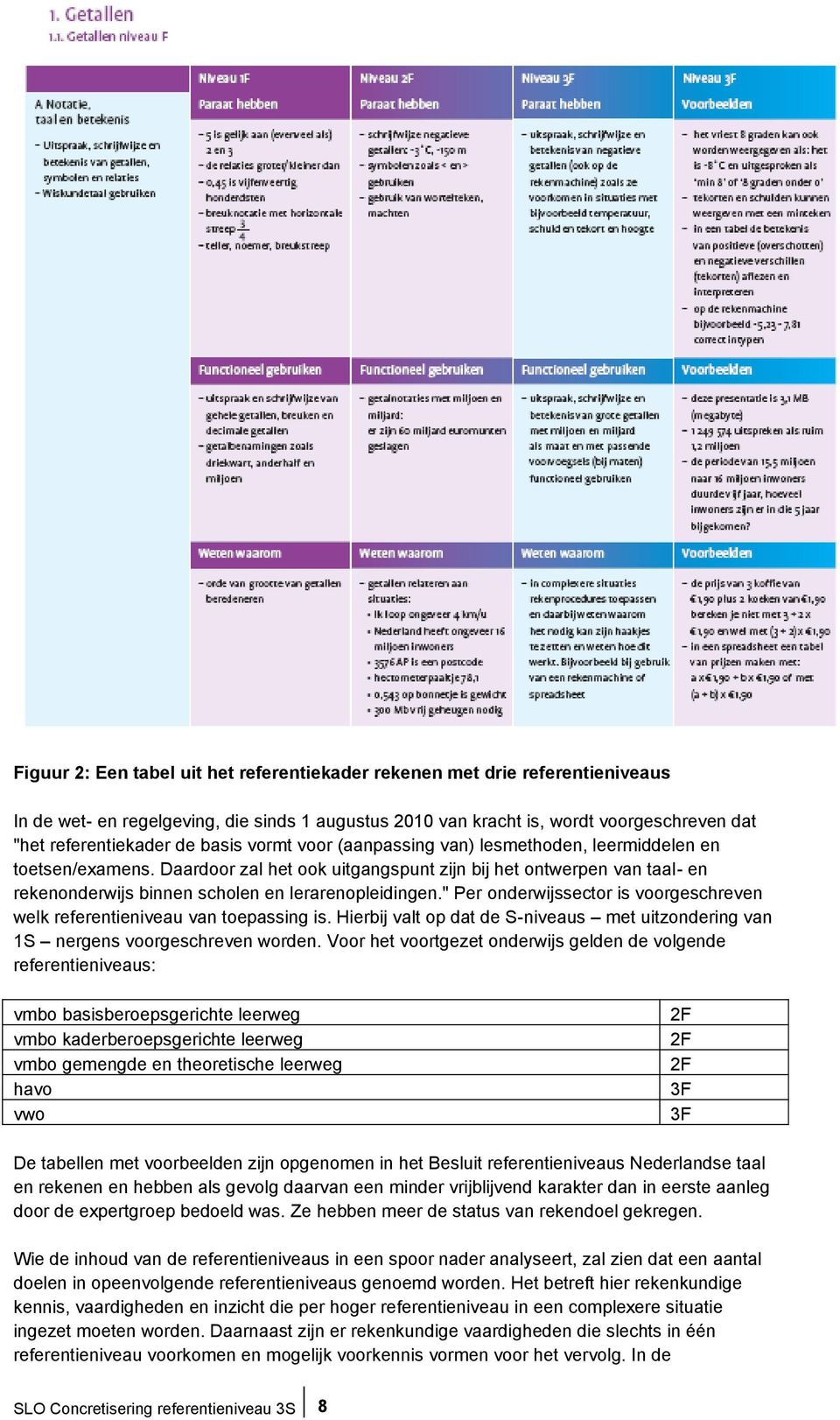 Daardoor zal het ook uitgangspunt zijn bij het ontwerpen van taal- en rekenonderwijs binnen scholen en lerarenopleidingen.