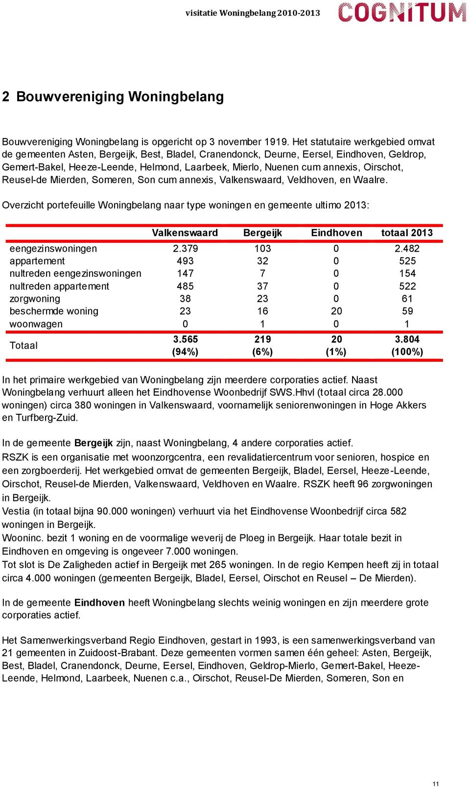 Oirschot, Reusel-de Mierden, Someren, Son cum annexis, Valkenswaard, Veldhoven, en Waalre.