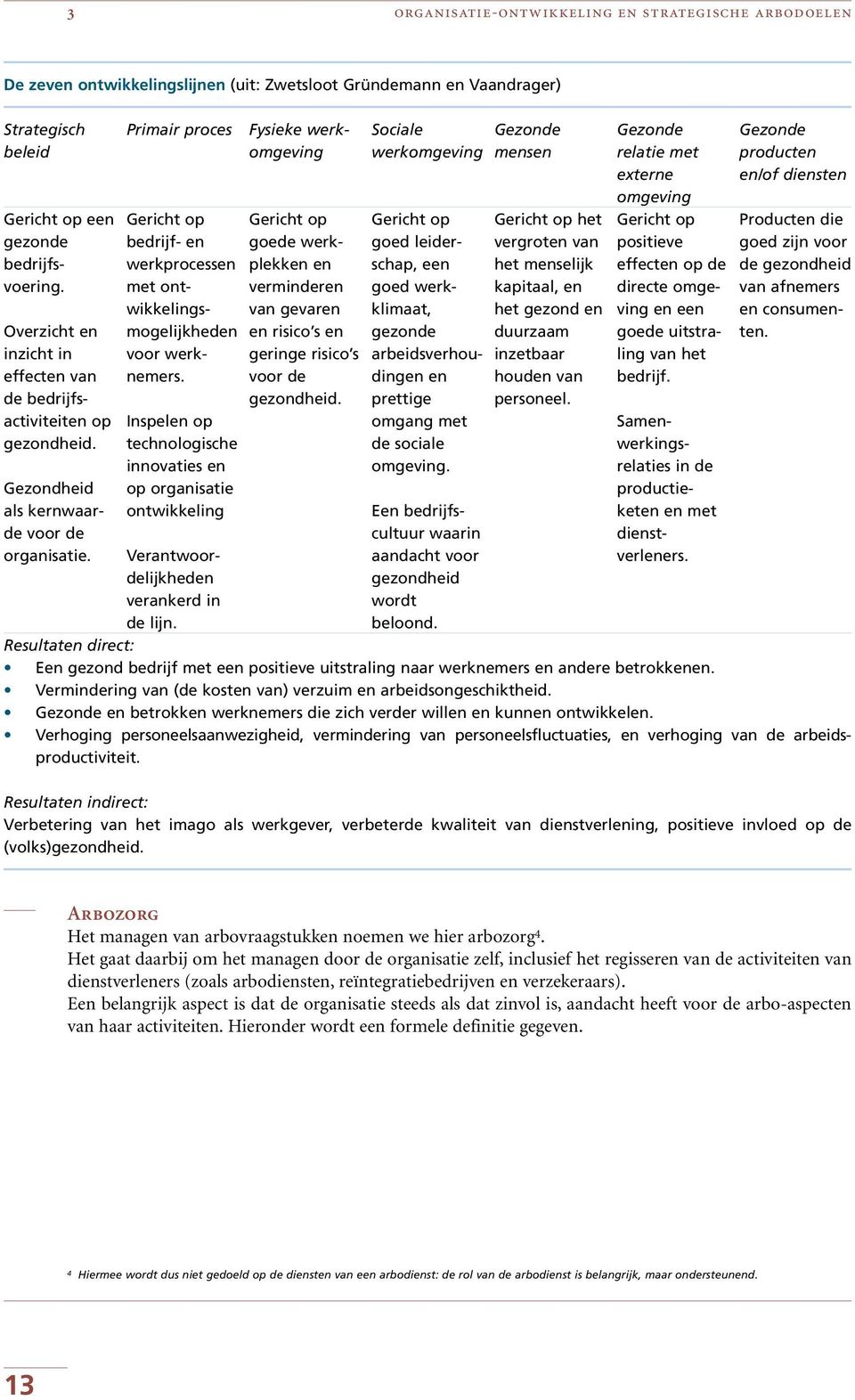 Primair proces Inspelen op technologische innovaties en op organisatie ontwikkeling Gericht op bedrijf- en werkprocessen met ontwikkelingsmogelijkheden voor werknemers.