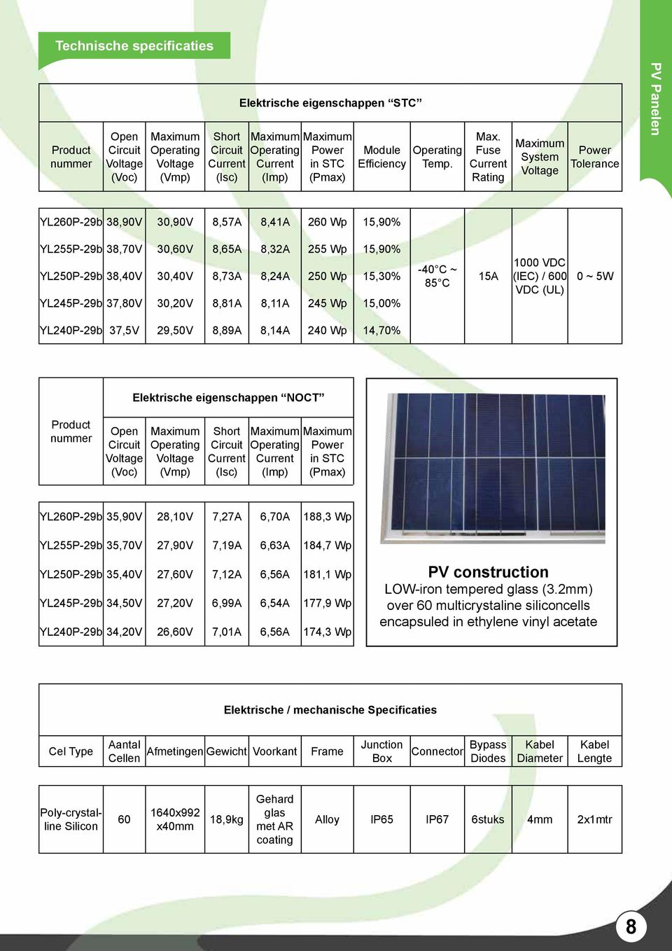 15,30% YL245P-29b 37,80V 30,20V 8,81A 8,11A 245 Wp 15,00% -40 C ~ 85 C 15A 1000 VDC (IEC) / 600 VDC (UL) 0 ~ 5W YL240P-29b 37,5V 29,50V 8,89A 8,14A 240 Wp 14,70% Elektrische eigenschappen NOCT Open