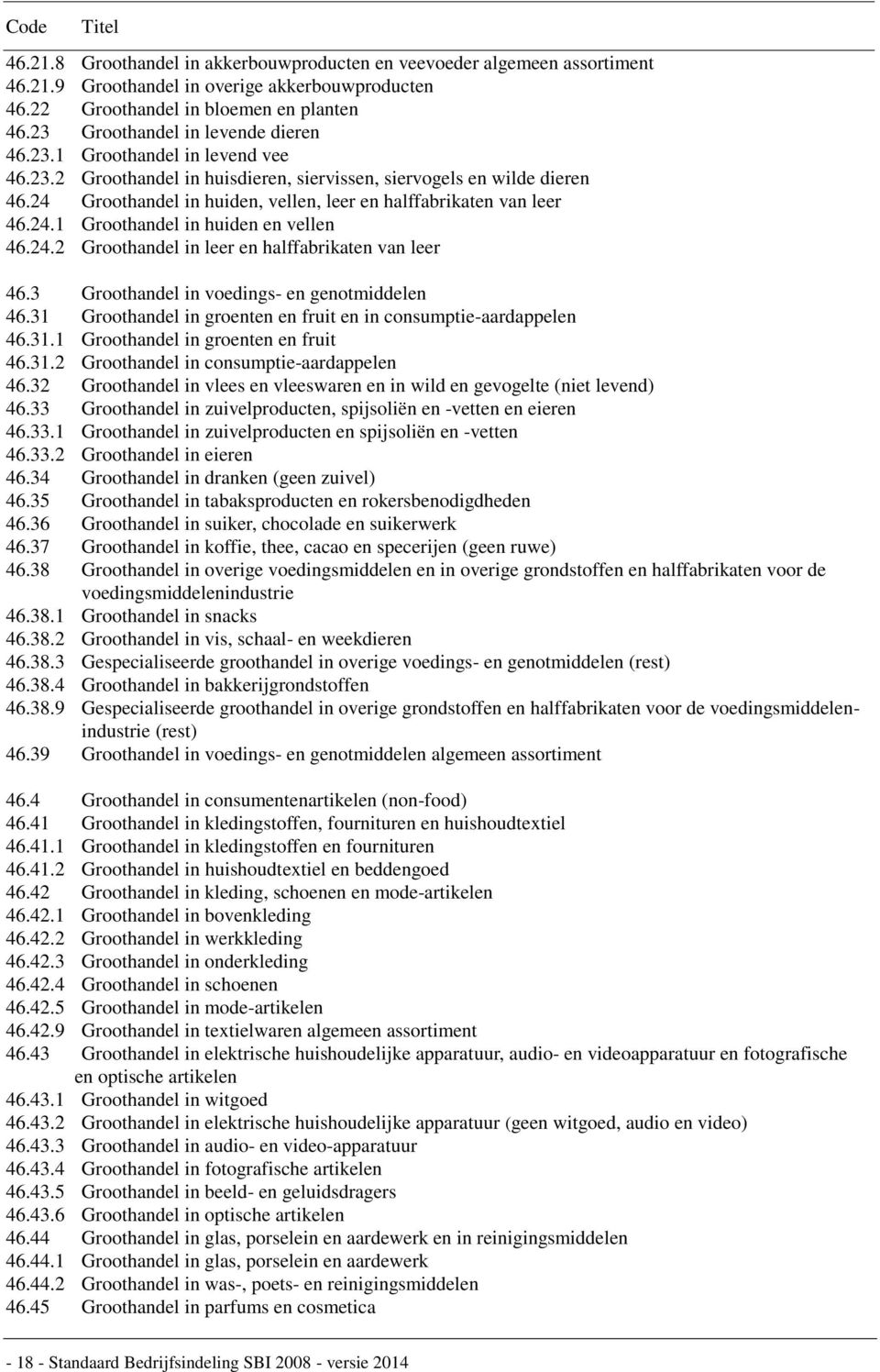 24 Groothandel in huiden, vellen, leer en halffabrikaten van leer 46.24.1 Groothandel in huiden en vellen 46.24.2 Groothandel in leer en halffabrikaten van leer 46.