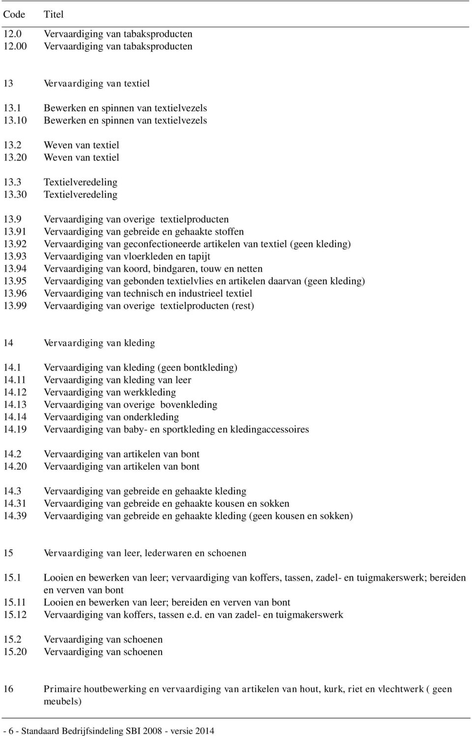 92 Vervaardiging van geconfectioneerde artikelen van textiel (geen kleding) 13.93 Vervaardiging van vloerkleden en tapijt 13.94 Vervaardiging van koord, bindgaren, touw en netten 13.