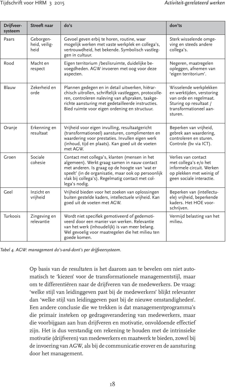 Sterk wisselende omgeving en steeds andere collega s. Negeren, maatregelen opleggen, afnemen van eigen territorium.