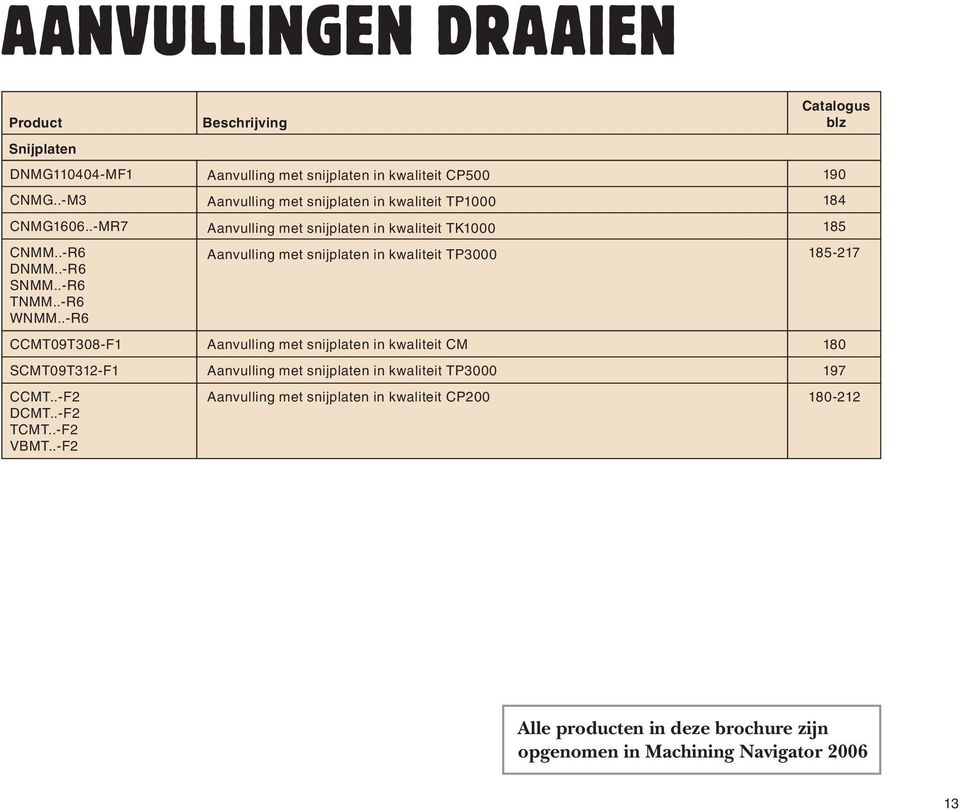 .-R6 Aanvulling met snijplaten in kwaliteit TP3000 185-217 CCMT09T308-F1 Aanvulling met snijplaten in kwaliteit CM 180 SCMT09T312-F1 Aanvulling met snijplaten in