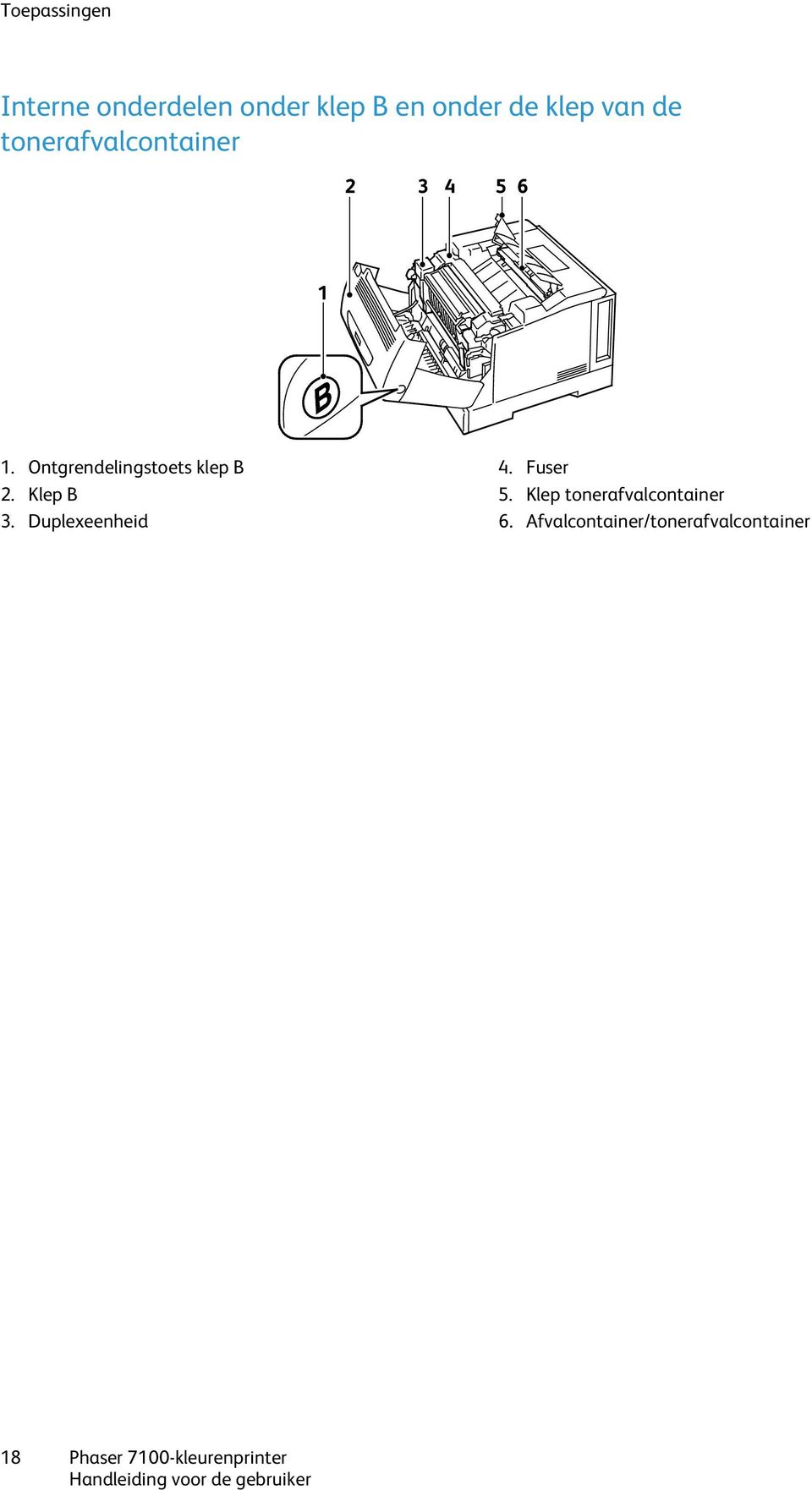 Klep B 3. Duplexeenheid 4. Fuser 5. Klep tonerafvalcontainer 6.