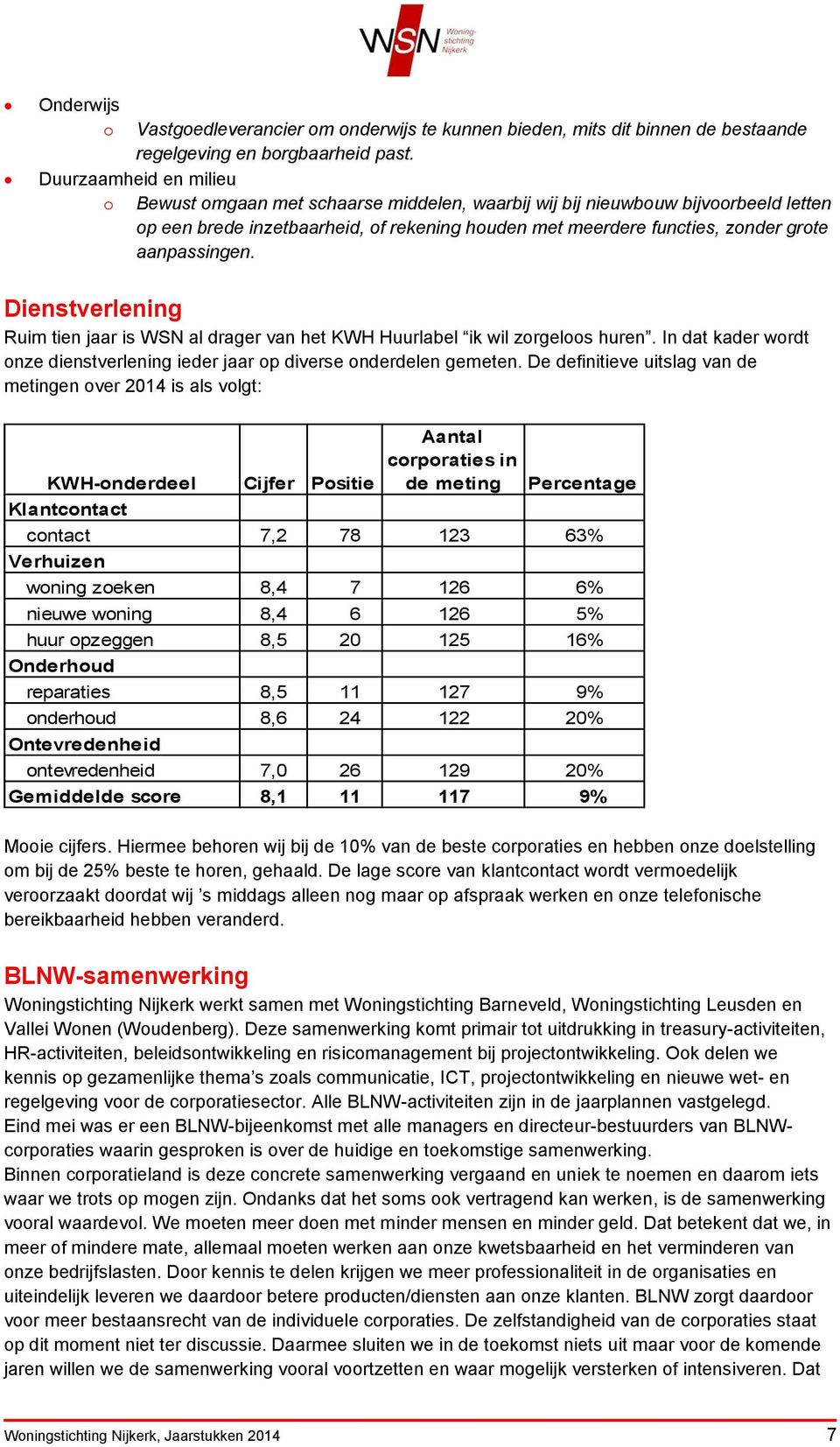 aanpassingen. Dienstverlening Ruim tien jaar is WSN al drager van het KWH Huurlabel ik wil zorgeloos huren. In dat kader wordt onze dienstverlening ieder jaar op diverse onderdelen gemeten.