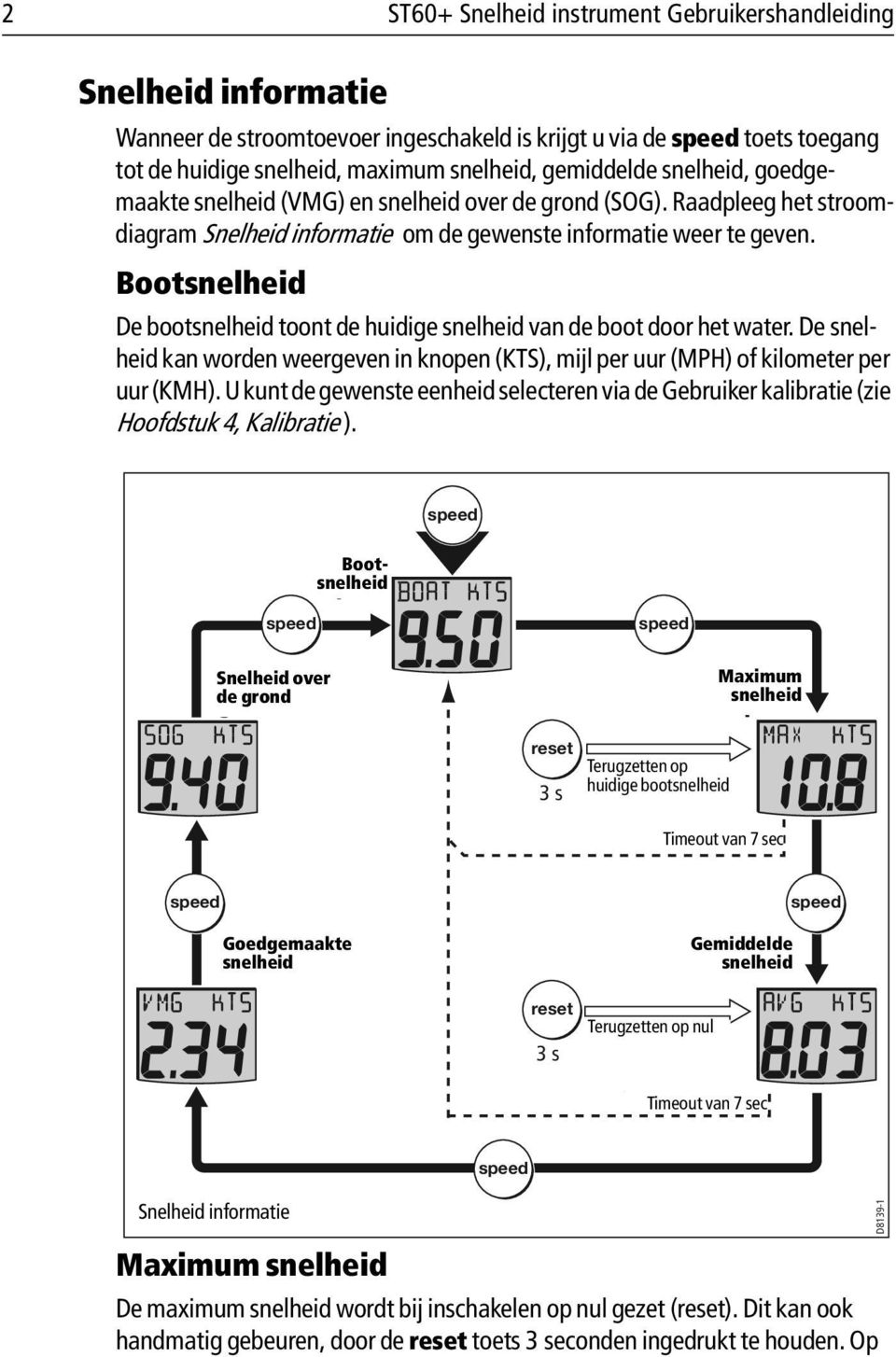 Bootsnelheid De bootsnelheid toont de huidige snelheid van de boot door het water. De snelheid kan worden weergeven in knopen (KTS), mijl per uur (MPH) of kilometer per uur (KMH).