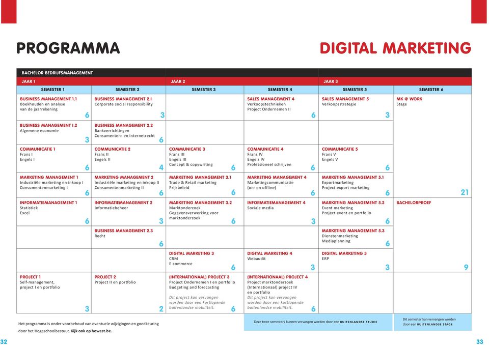 2 Algemene economie COMMUNICATIE 1 Frans I Engels I MARKETING MANAGEMENT 1 Industriële marketing en inkoop I Consumentenmarketing I INFORMATIEMANAGEMENT 1 Statistiek Excel PROJECT 1 Self-management,