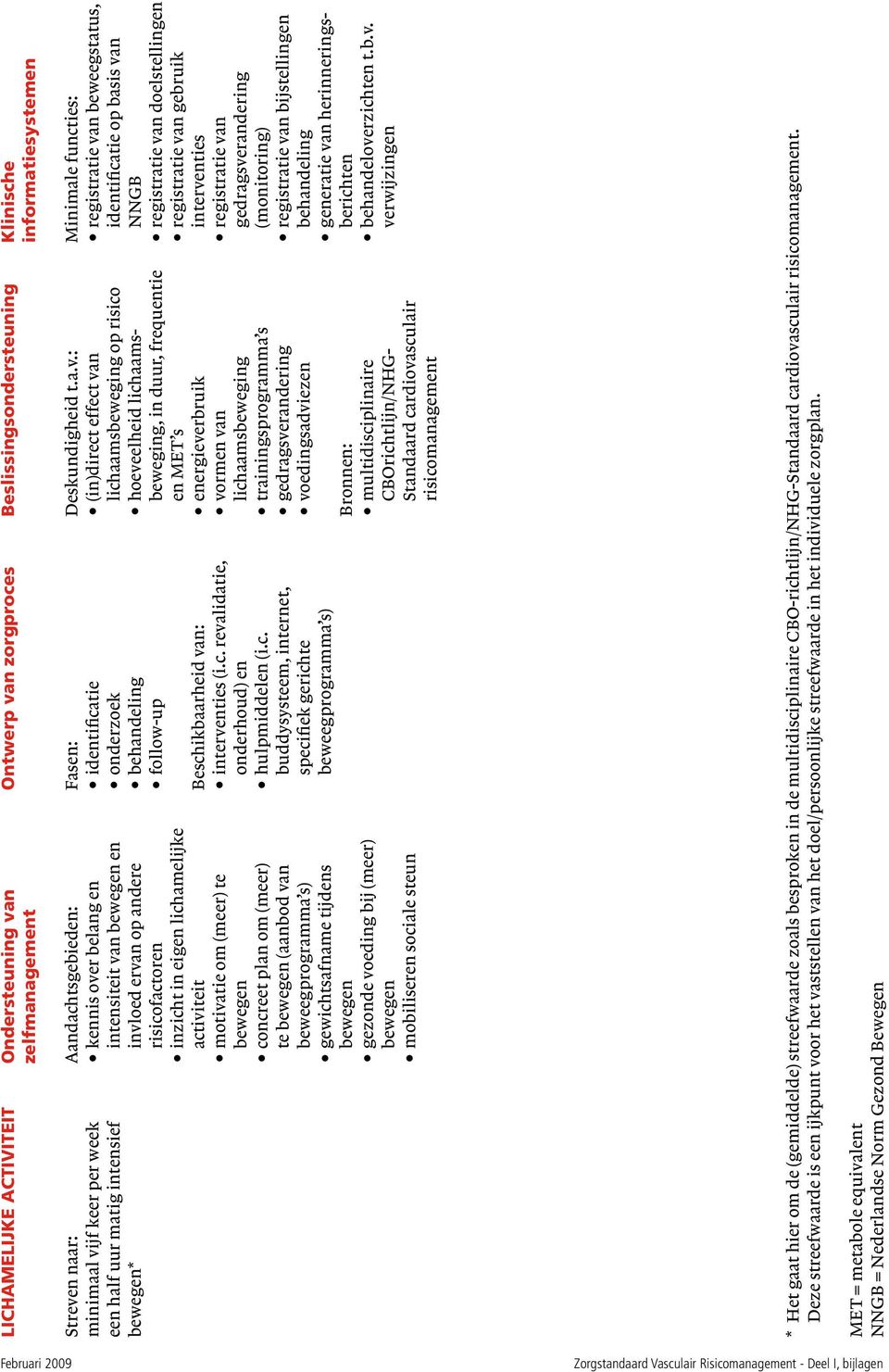 concreet plan om (meer) te bewegen (aanbod van beweegprogramma s) gewichtsafname tijdens bewegen gezonde voeding bij (meer) bewegen mobiliseren sociale steun Fasen: identificatie onderzoek