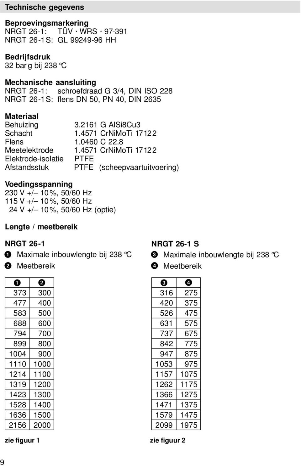 71 CrNiMoTi 17122 Elektrode-isolatie PTFE Afstandsstuk PTFE (scheepvaartuitvoering) Voedingsspanning 20 V +/ 10 %, 0/0 Hz 11 V +/ 10 %, 0/0 Hz 22 V +/ 10 %, 0/0 Hz (optie) Lengte / meetbereik NRGT