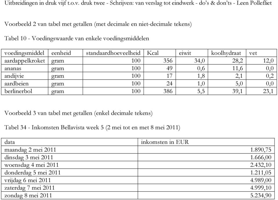 386 5,5 39,1 23,1 Voorbeeld 3 van tabel met getallen (enkel decimale tekens) Tabel 34 - Inkomsten Bellavista week 5 (2 mei tot en met 8 mei 2011) data inkomsten in EUR maandag 2 mei