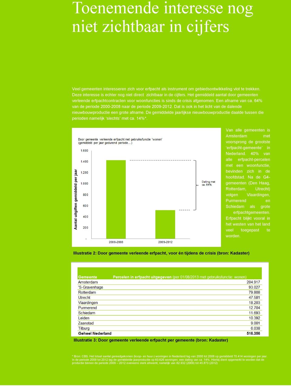 64% van de periode 2000-2008 naar de periode 2009-2012. Dat is ook in het licht van de dalende nieuwbouwproductie een grote afname.