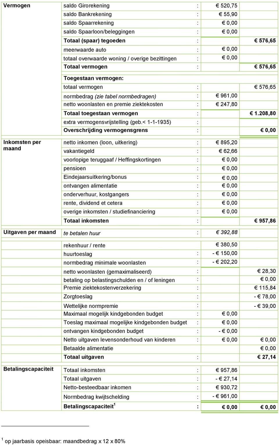 247,80 Totaal toegestaan vermogen : 1.208,80 extra vermogensvrijstelling (geb.