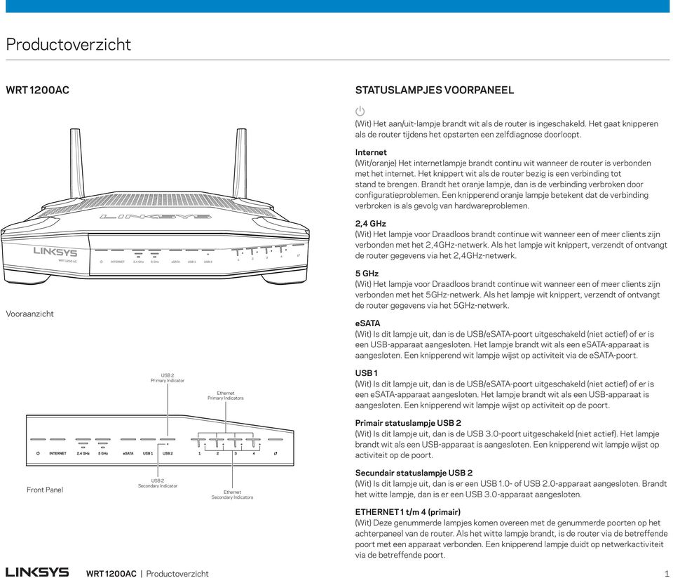 Het knippert wit als de router bezig is een verbinding tot stand te brengen. Brandt het oranje lampje, dan is de verbinding verbroken door configuratieproblemen.