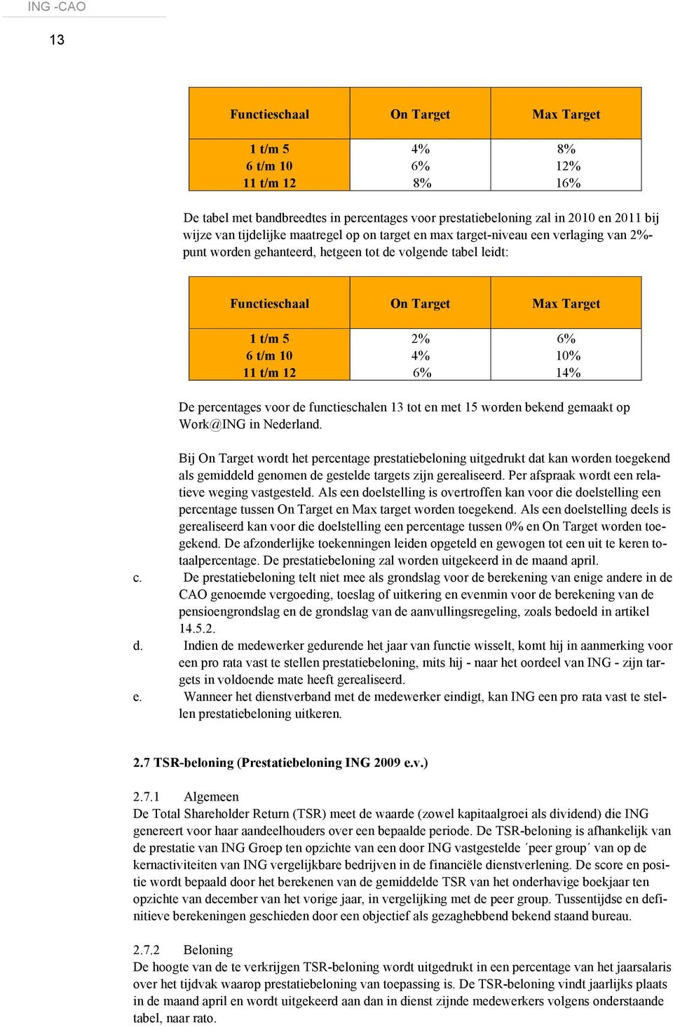 6% 10% 14% De percentages voor de functieschalen 13 tot en met 15 worden bekend gemaakt op Work@ING in Nederland.