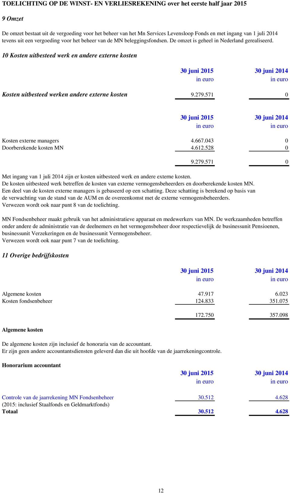 10 Kosten uitbesteed werk en andere externe kosten 30 juni 2015 30 juni 2014 Kosten uitbesteed werken andere externe kosten 9.279.571 0 30 juni 2015 30 juni 2014 Kosten externe managers 4.667.