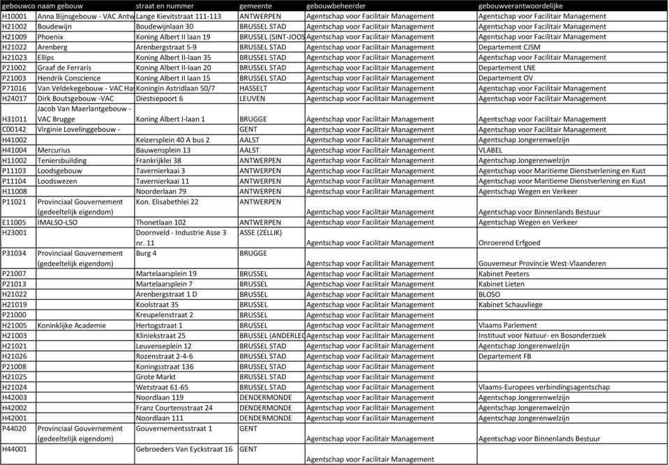 P21002 Graaf de Ferraris Koning Albert II-laan 20 BRUSSEL STAD Departement LNE P21003 Hendrik Conscience Koning Albert II laan 15 BRUSSEL STAD Departement OV P71016 Van Veldekegebouw - VAC Hasselt