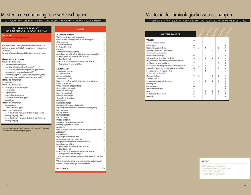 2 ( studiepunten) Ba rechten Groep ( studiepunten) Ba pedagogische wetenschappen Ba psychologie Ba geschiedenis Ba politieke wetenschappen Ba communicatiewetenschappen Ba sociologie Groep (9