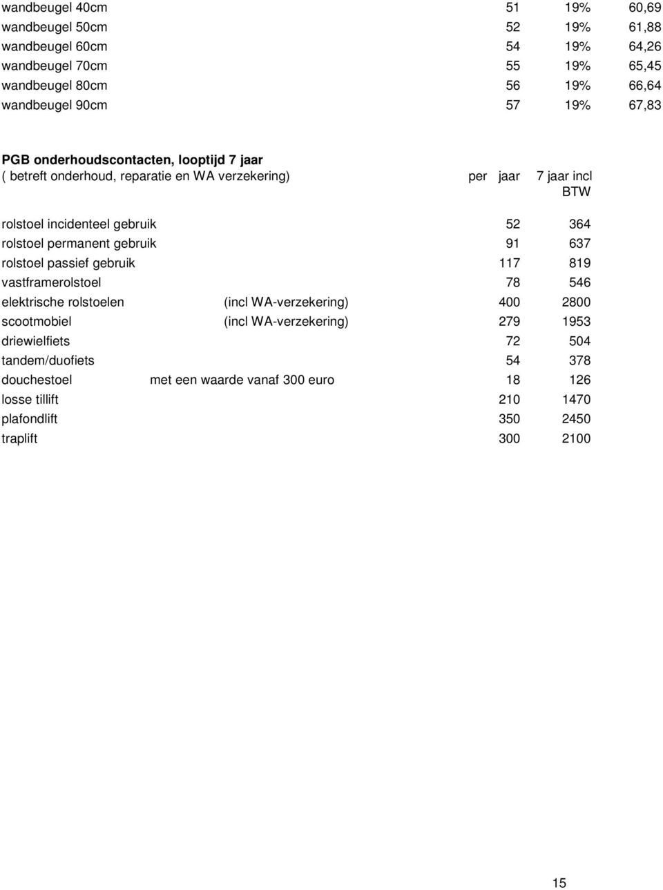 permanent gebruik 91 637 rolstoel passief gebruik 117 819 vastframerolstoel 78 546 elektrische rolstoelen (incl WA-verzekering) 400 2800 scootmobiel (incl