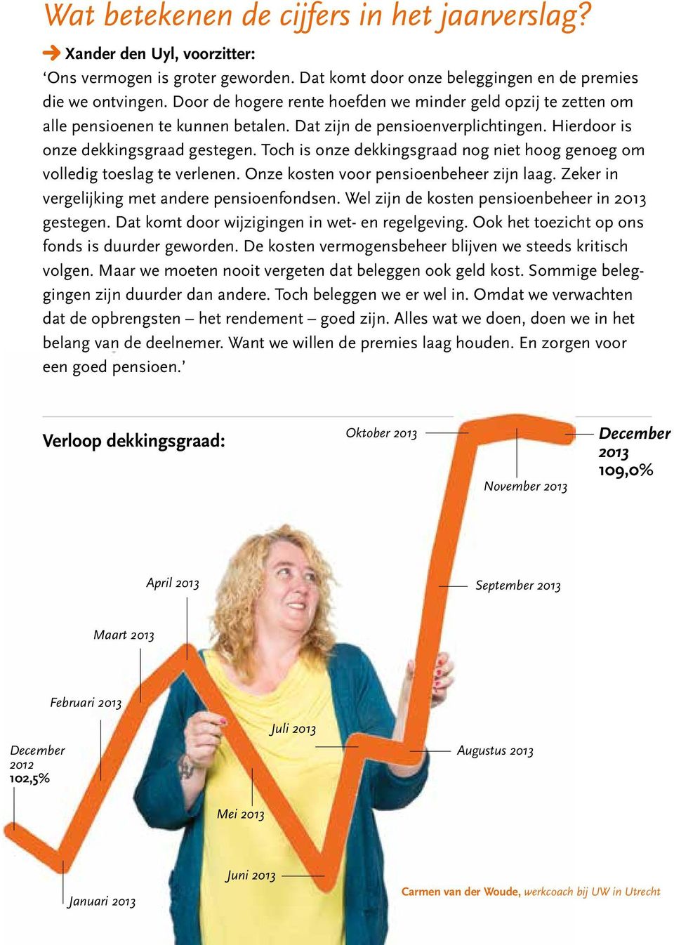 Toch is onze dekkingsgraad nog niet hoog genoeg om volledig toeslag te verlenen. Onze kosten voor pensioenbeheer zijn laag. Zeker in vergelijking met andere pensioenfondsen.