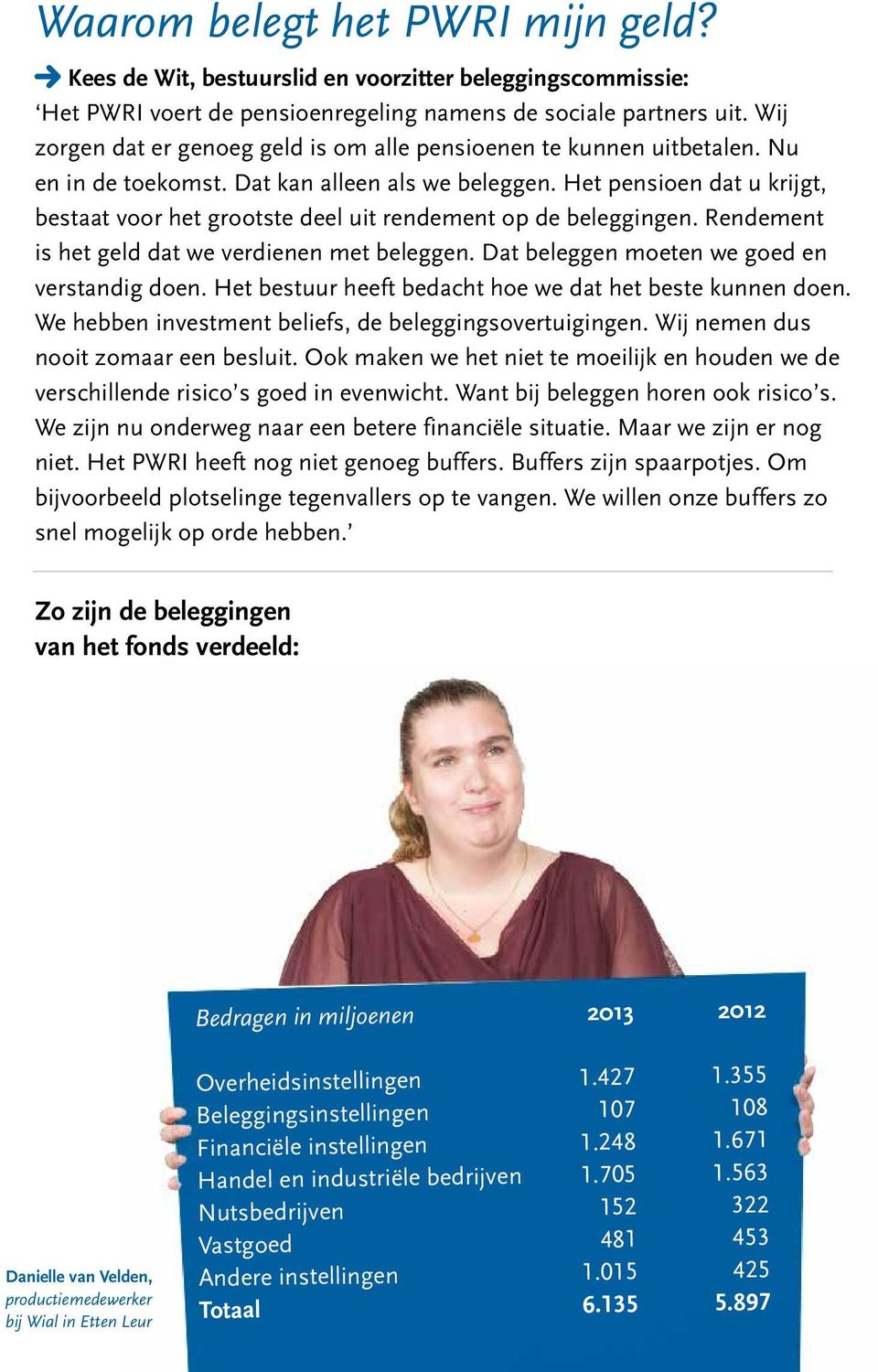 Het pensioen dat u krijgt, bestaat voor het grootste deel uit rendement op de beleggingen. Rendement is het geld dat we verdienen met beleggen. Dat beleggen moeten we goed en verstandig doen.