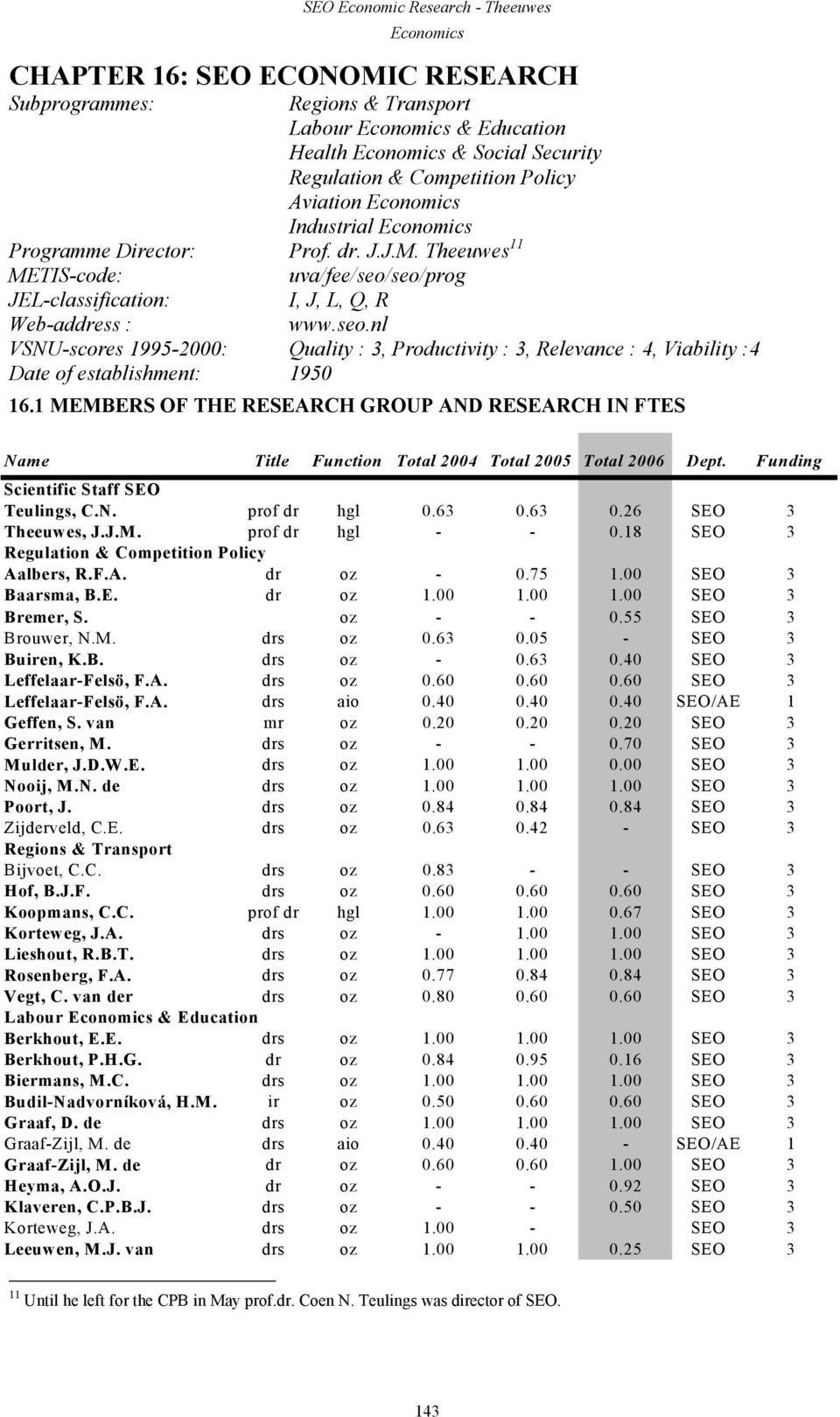 1 MEMBERS OF THE RESEARCH GROUP AND RESEARCH IN FTES Name Title Function Total 2004 Total 2005 Total 2006 Dept. Funding Scientific Staff SEO Teulings, C.N. prof dr hgl 0.63 0.63 0.26 SEO 3 Theeuwes, J.