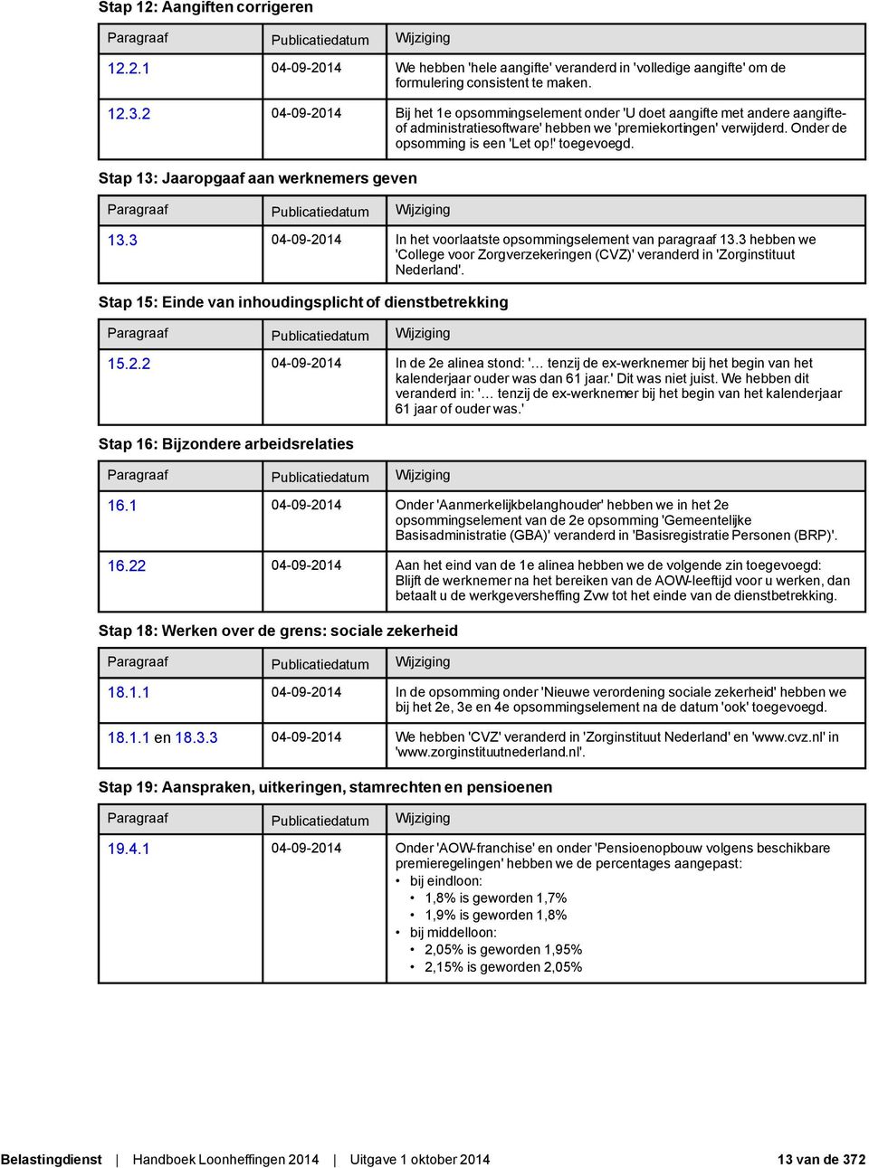 Stap 13: Jaaropgaaf aan werknemers geven Paragraaf Publicatiedatum Wijziging 13.3 04-09-2014 In het voorlaatste opsommingselement van paragraaf 13.