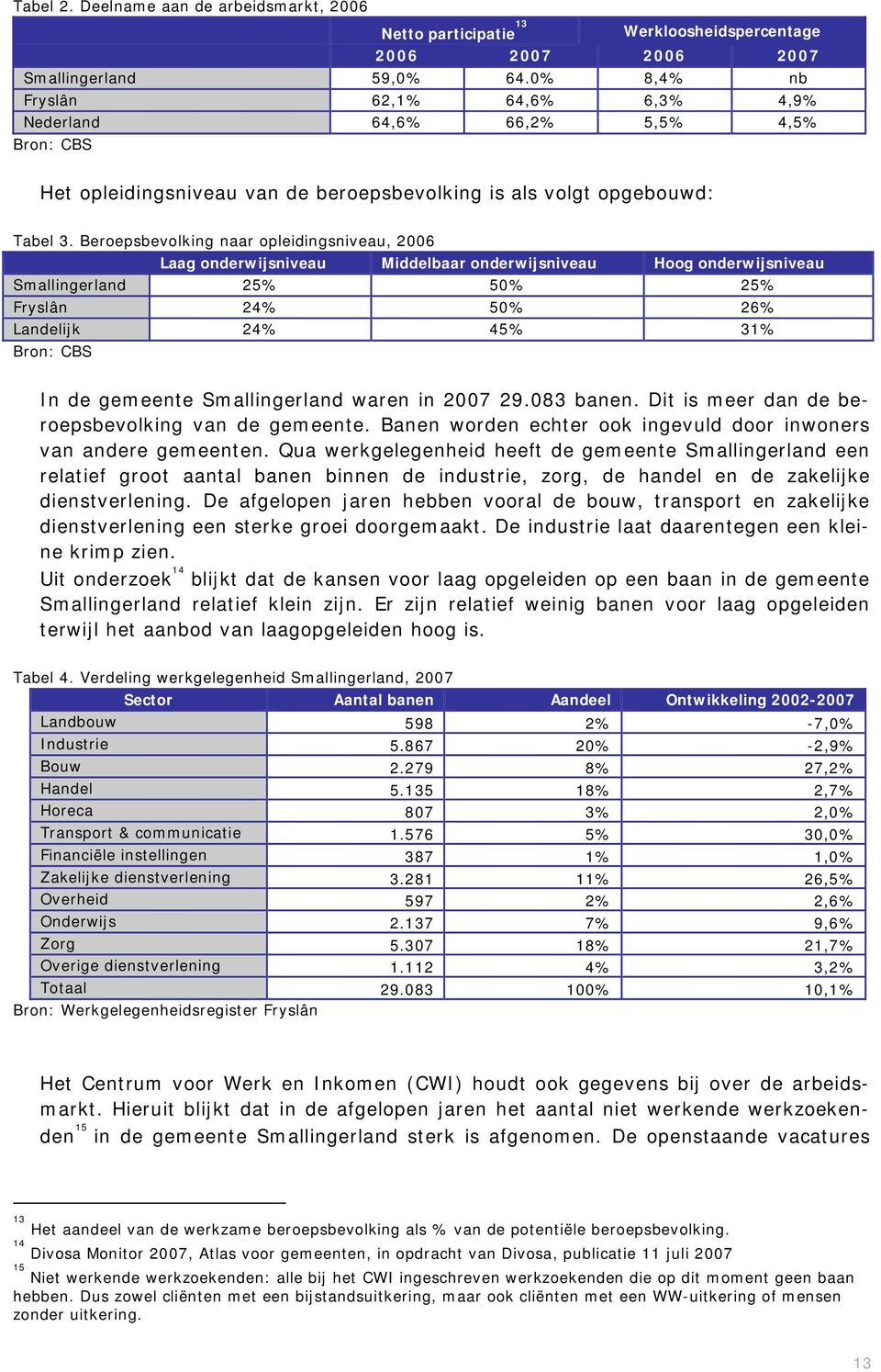 Berepsbevlking naar pleidingsniveau, 2006 Laag nderwijsniveau Middelbaar nderwijsniveau Hg nderwijsniveau Smallingerland 25% 50% 25% Fryslân 24% 50% 26% Landelijk 24% 45% 31% Brn: CBS In de gemeente