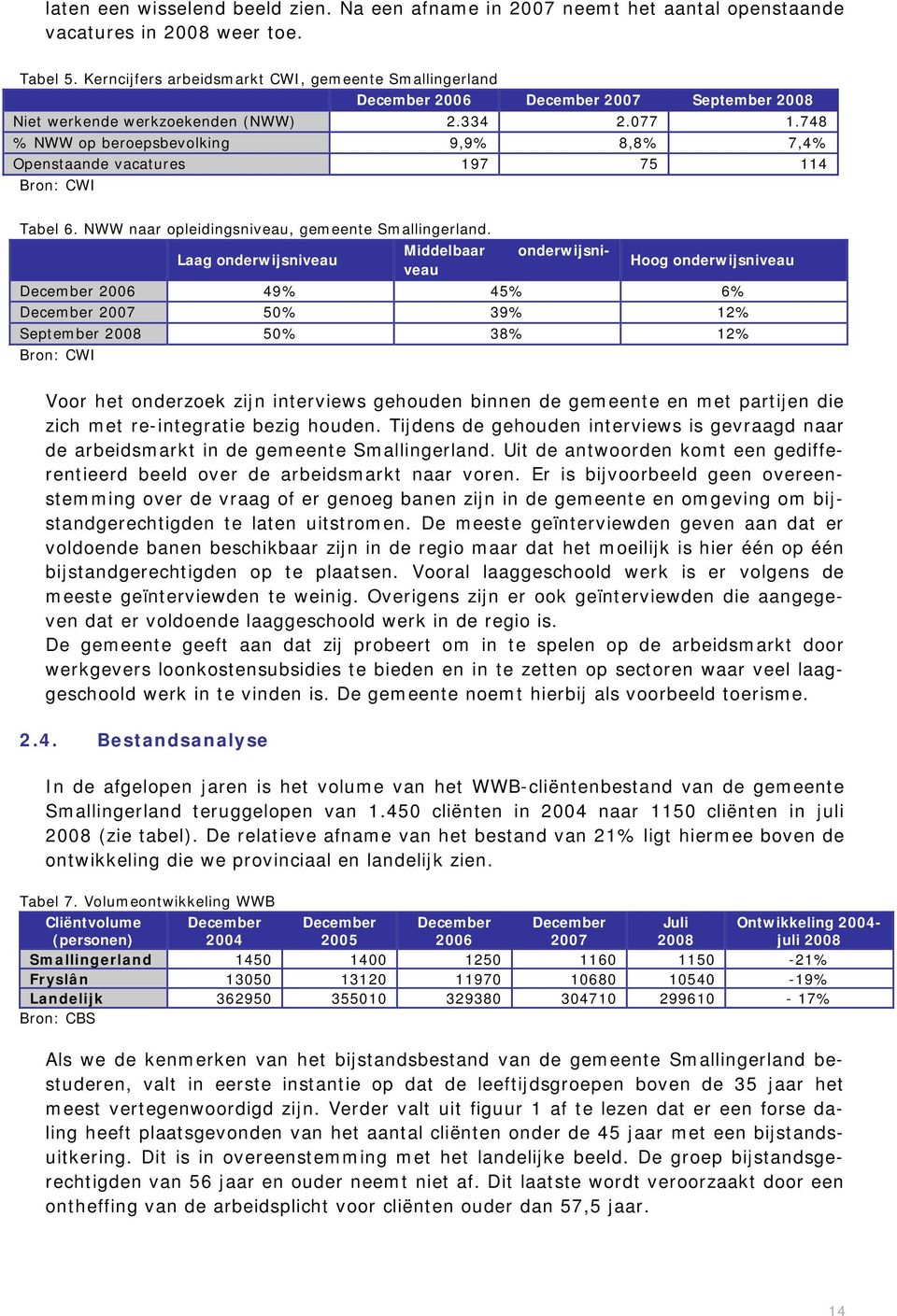 748 % NWW p berepsbevlking 9,9% 8,8% 7,4% Openstaande vacatures 197 75 114 Brn: CWI Tabel 6. NWW naar pleidingsniveau, gemeente Smallingerland.