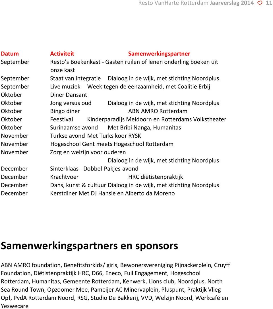 Noordplus Oktober Bingo diner ABN AMRO Rotterdam Oktober Feestival Kinderparadijs Meidoorn en Rotterdams Volkstheater Oktober Surinaamse avond Met Bribi Nanga, Humanitas November Turkse avond Met