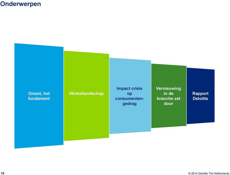 consumentengedrag Vernieuwing in