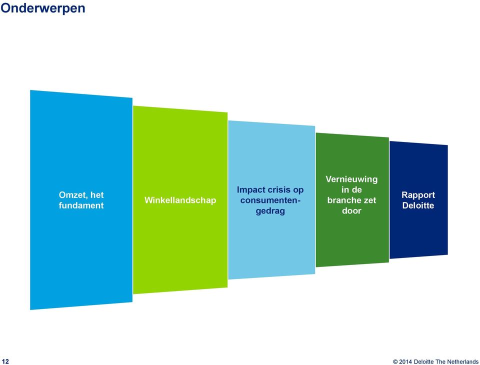 consumentengedrag Vernieuwing in