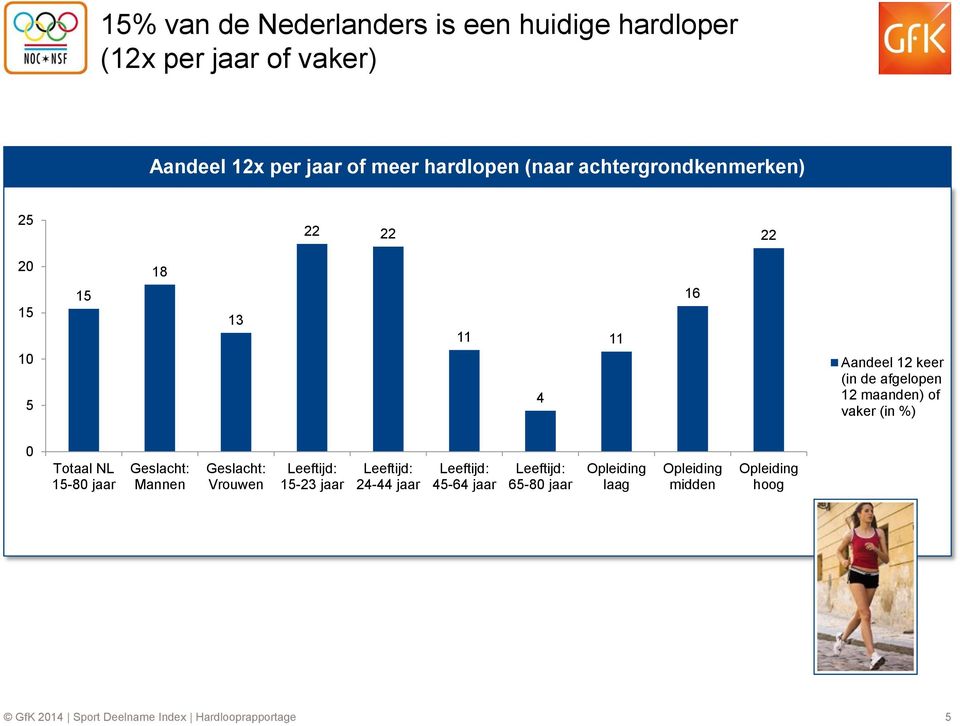 Totaal NL 1-0 jaar Geslacht: Mannen Geslacht: Vrouwen Leeftijd: 1- jaar Leeftijd: 4-44 jaar Leeftijd: 4-4