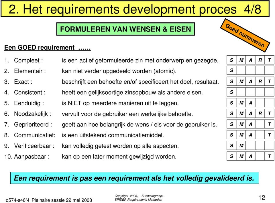 beschrijft een behoefte en/of specificeert het doel, resultaat. S M A R T heeft een gelijksoortige zinsopbouw als andere eisen. is NIET op meerdere manieren uit te leggen.