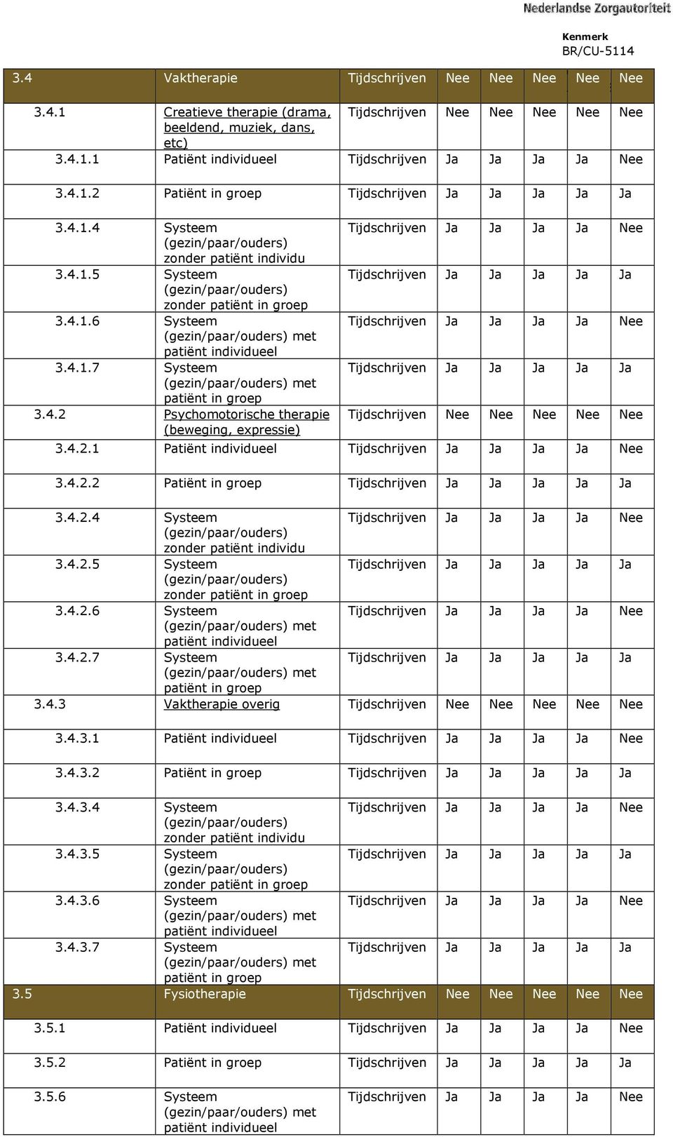 4.2.2 Patiënt in groep 3.4.2.4 Systeem zonder patiënt individu 3.4.2.5 Systeem zonder 3.4.2.6 Systeem 3.4.2.7 Systeem 3.4.3 Vaktherapie overig Tijdschrijven Nee Nee Nee Nee Nee 3.4.3.1 Patiënt individueel 3.