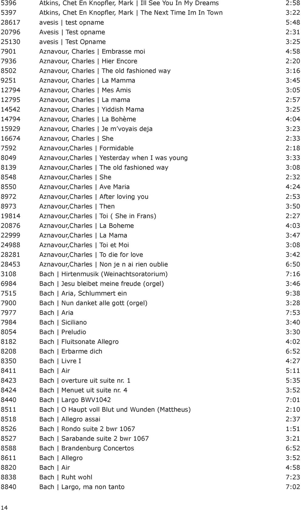 Aznavour, Charles Mes Amis 3:05 12795 Aznavour, Charles La mama 2:57 14542 Aznavour, Charles Yiddish Mama 3:25 14794 Aznavour, Charles La Bohème 4:04 15929 Aznavour, Charles Je m voyais deja 3:23