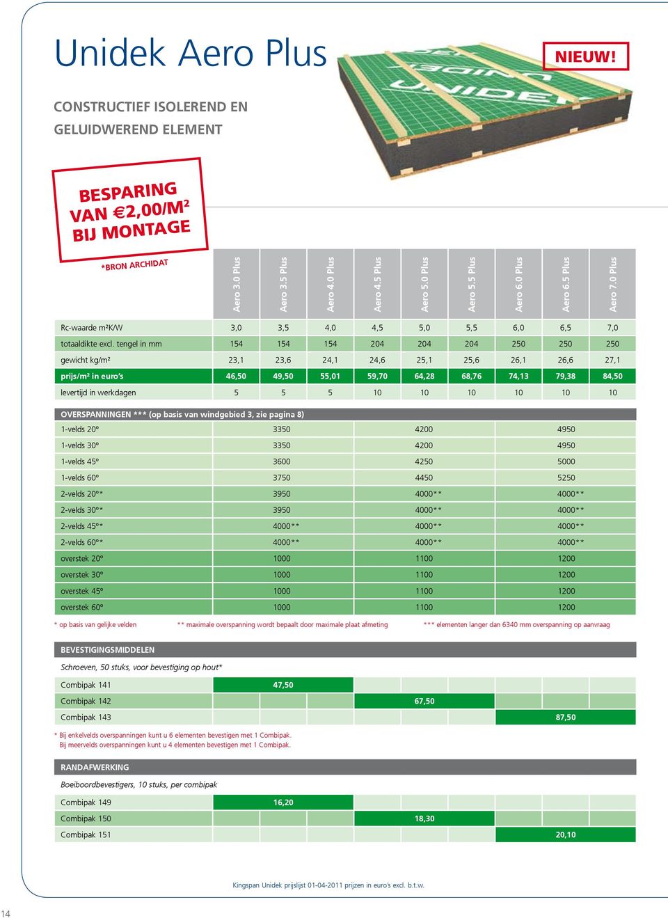 tengel in mm 154 154 154 204 204 204 250 250 250 gewicht kg/m² 23,1 23,6 24,1 24,6 25,1 25,6 26,1 26,6 27,1 prijs/m² in euro s 46,50 49,50 55,01 59,70 64,28 68,76 74,13 79,38 84,50 levertijd in