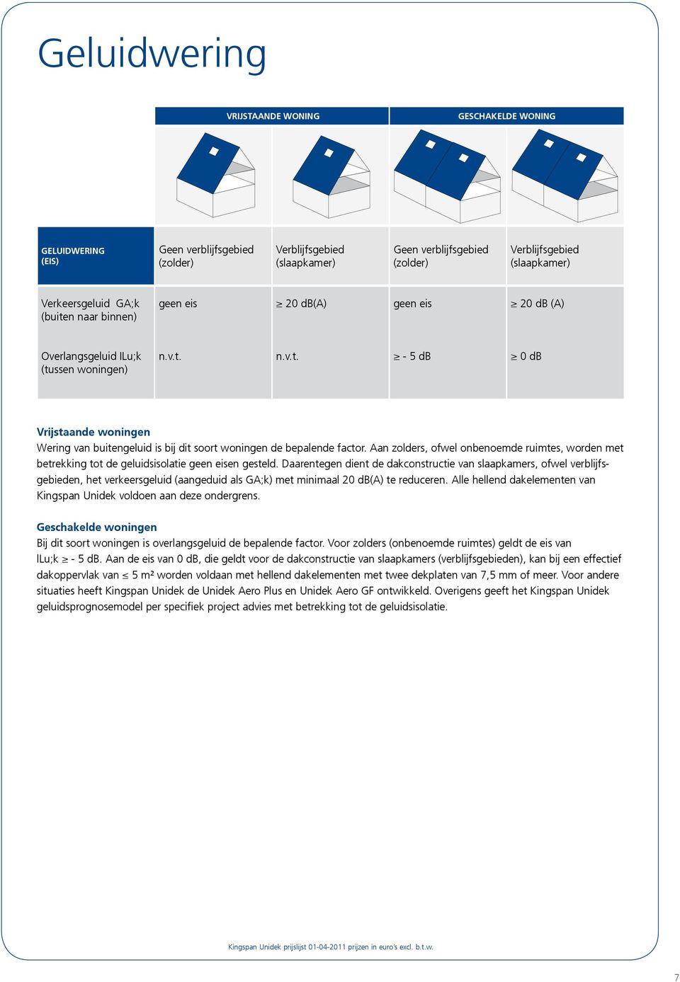 Aan zolders, ofwel onbenoemde ruimtes, worden met betrekking tot de geluidsisolatie geen eisen gesteld.