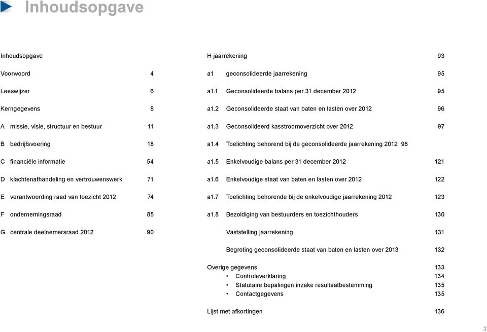 1 Geconsolideerde balans per 31 december 2012 95 a1.2 Geconsolideerde staat van baten en lasten over 2012 96 a1.3 Geconsolideerd kasstroomoverzicht over 2012 97 a1.