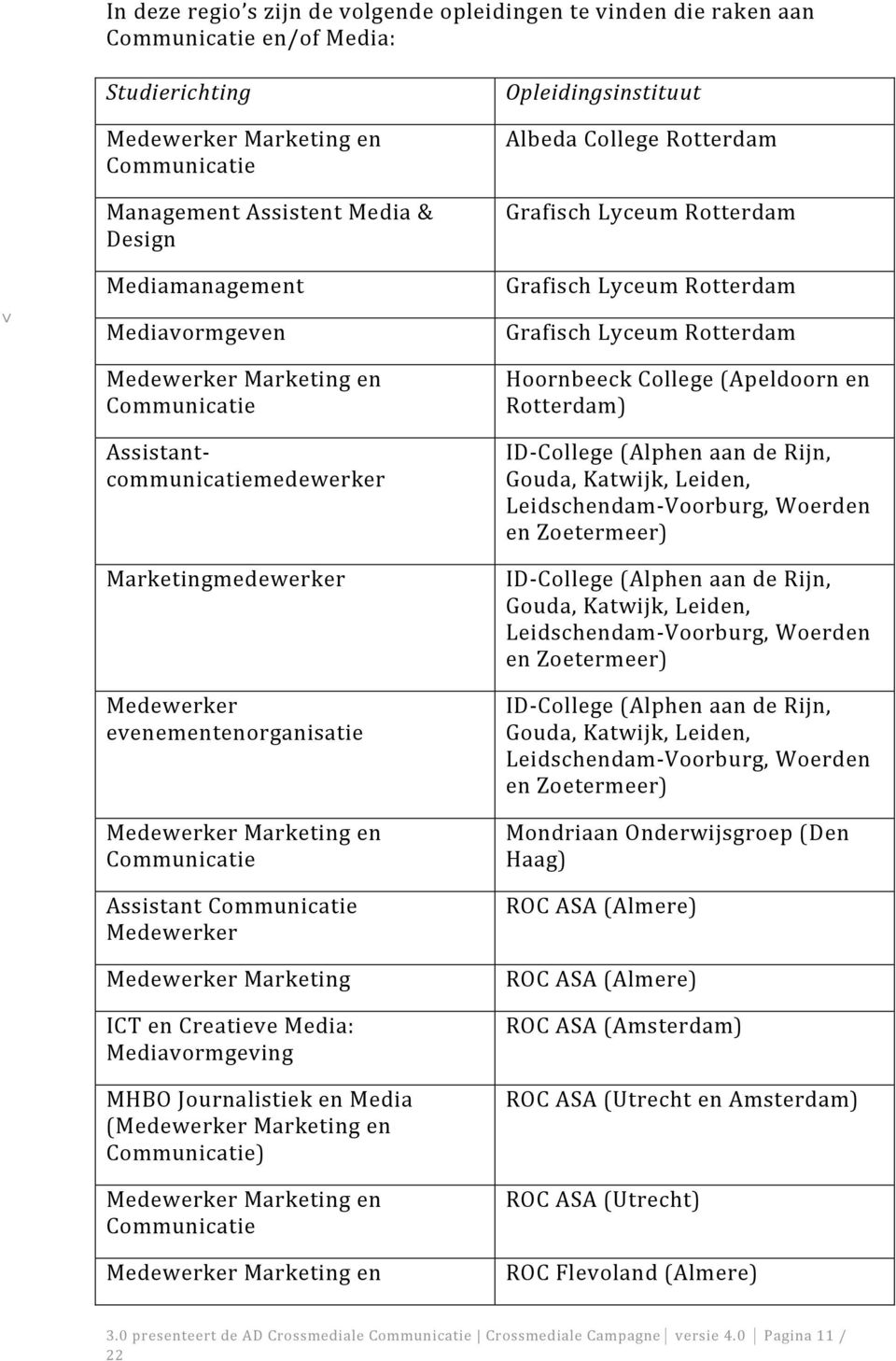 ManagementAssistentMedia& Design GrafischLyceumRotterdam Mediamanagement GrafischLyceumRotterdam Mediavormgeven GrafischLyceumRotterdam MedewerkerMarketingen Communicatie