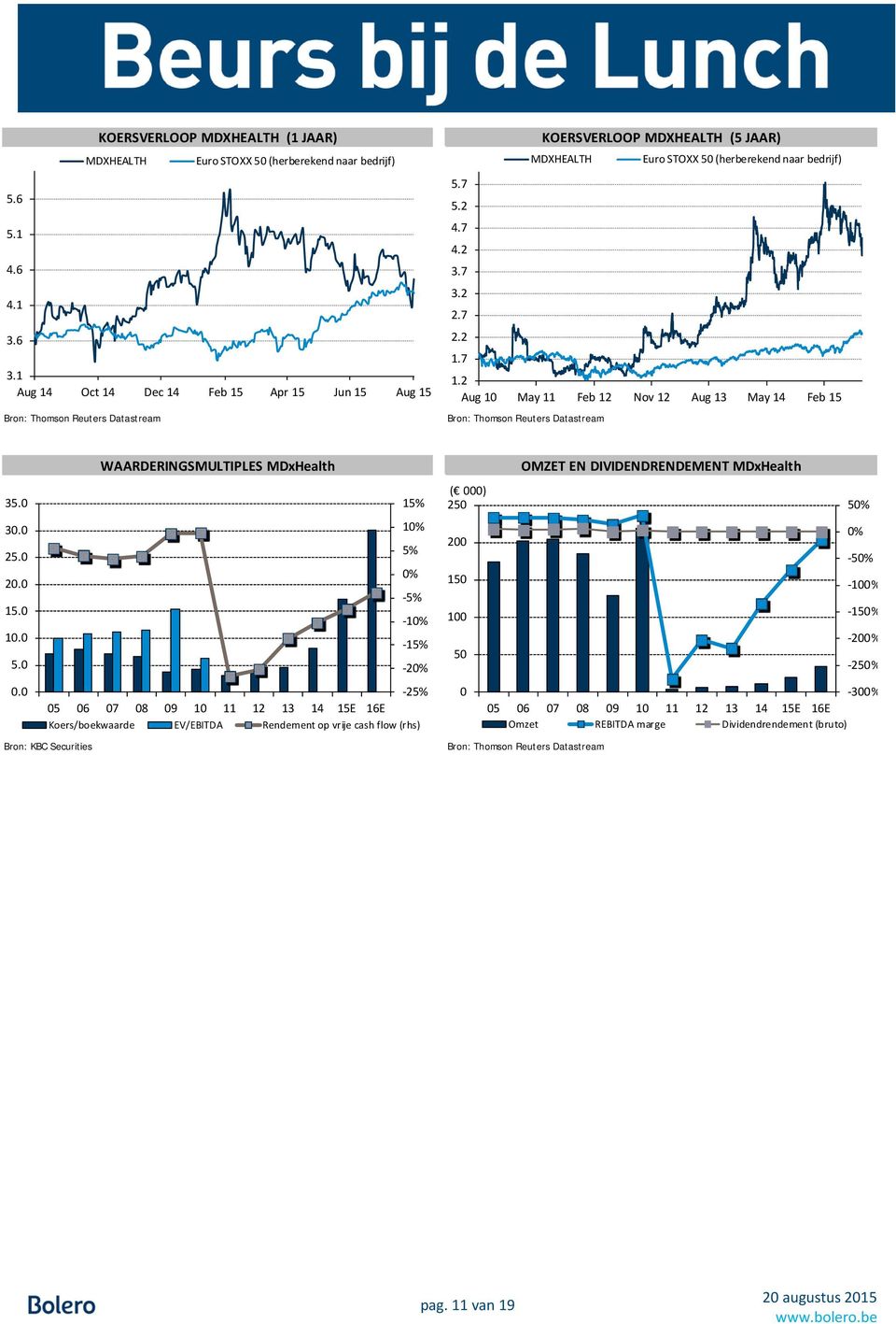 2 10 May Ceb Nov May Ceb Bron: Thomson Reuters DMtMstreMm 3 3 2 2.