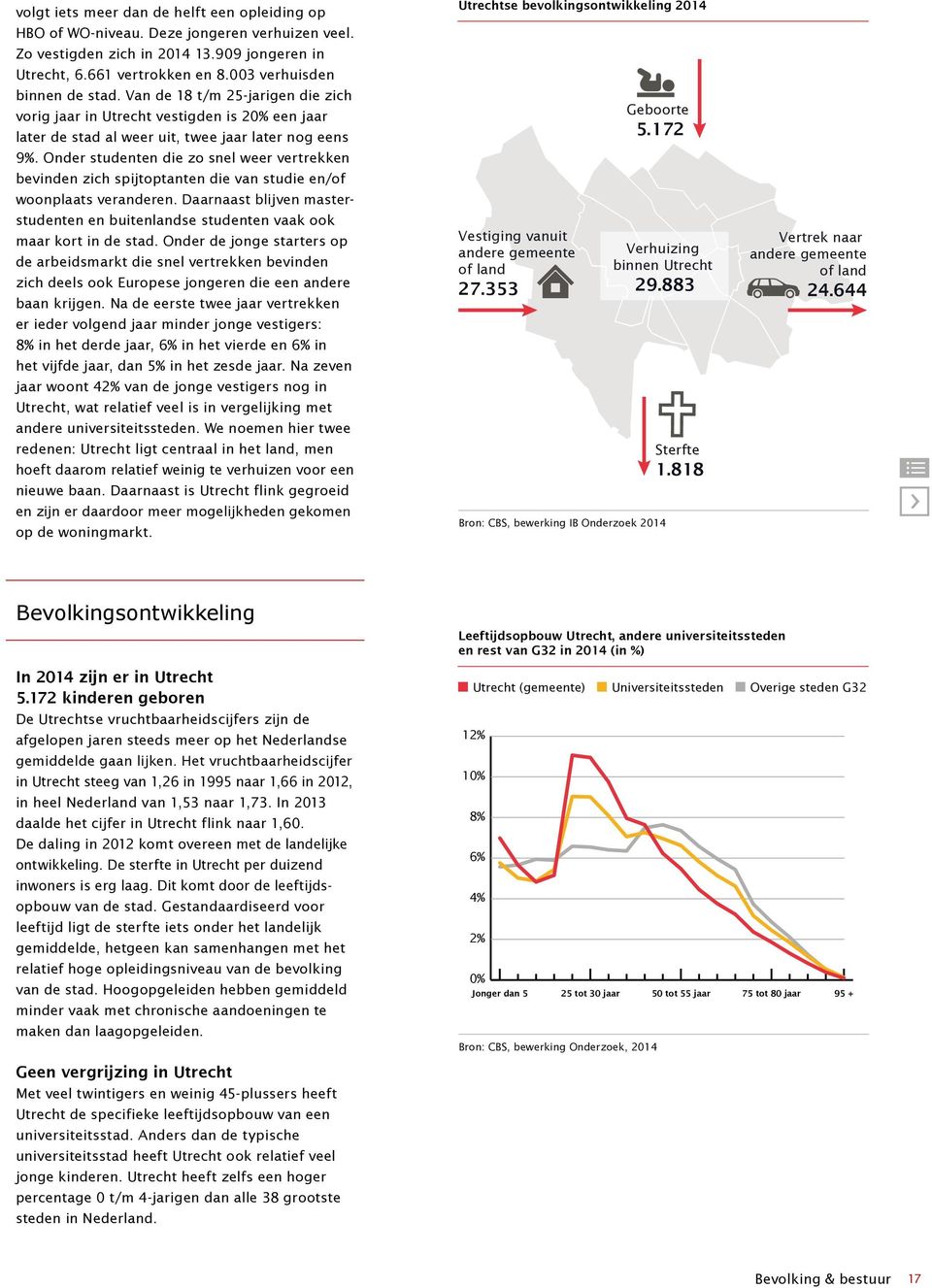 Onder studenten die zo snel weer vertrekken bevinden zich spijtoptanten die van studie en/of woonplaats veranderen.